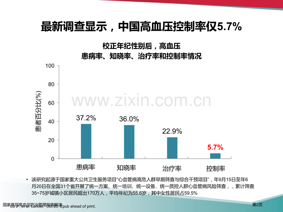 国家基层高血压防治管理指南解读.pptx_第2页