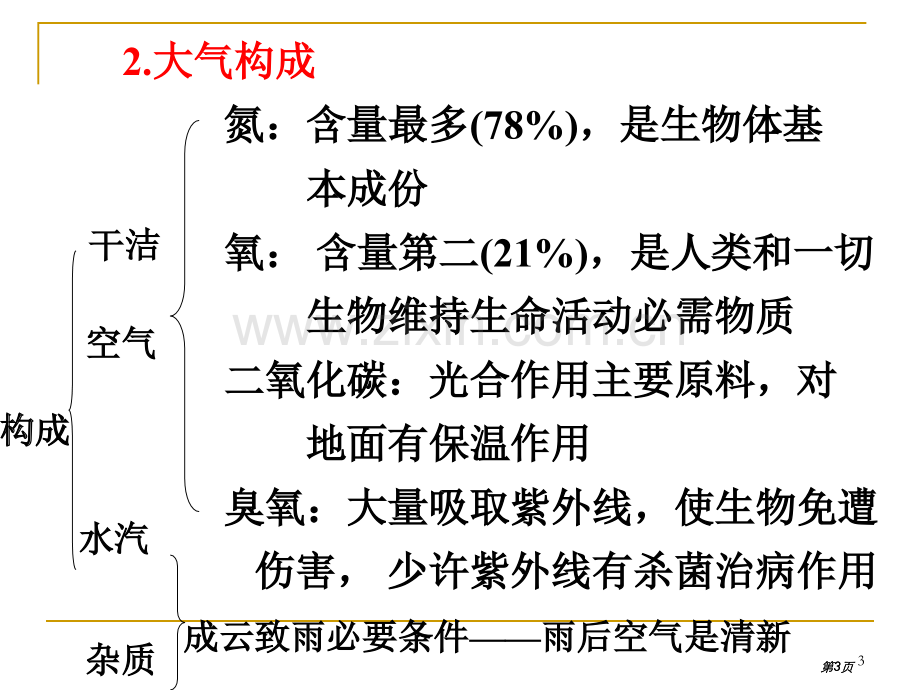 高三总复习第1轮地理广西专版考点7大气的组成与垂直分布公开课一等奖优质课大赛微课获奖课件.pptx_第3页