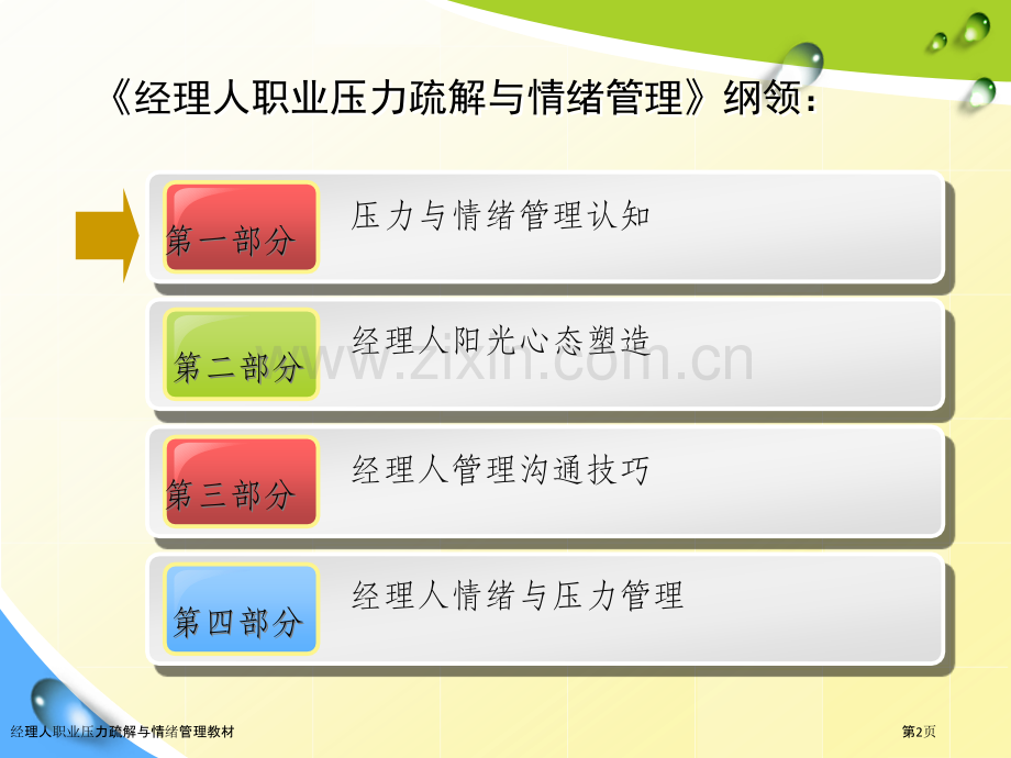 经理人职业压力疏解与情绪管理教材.pptx_第2页