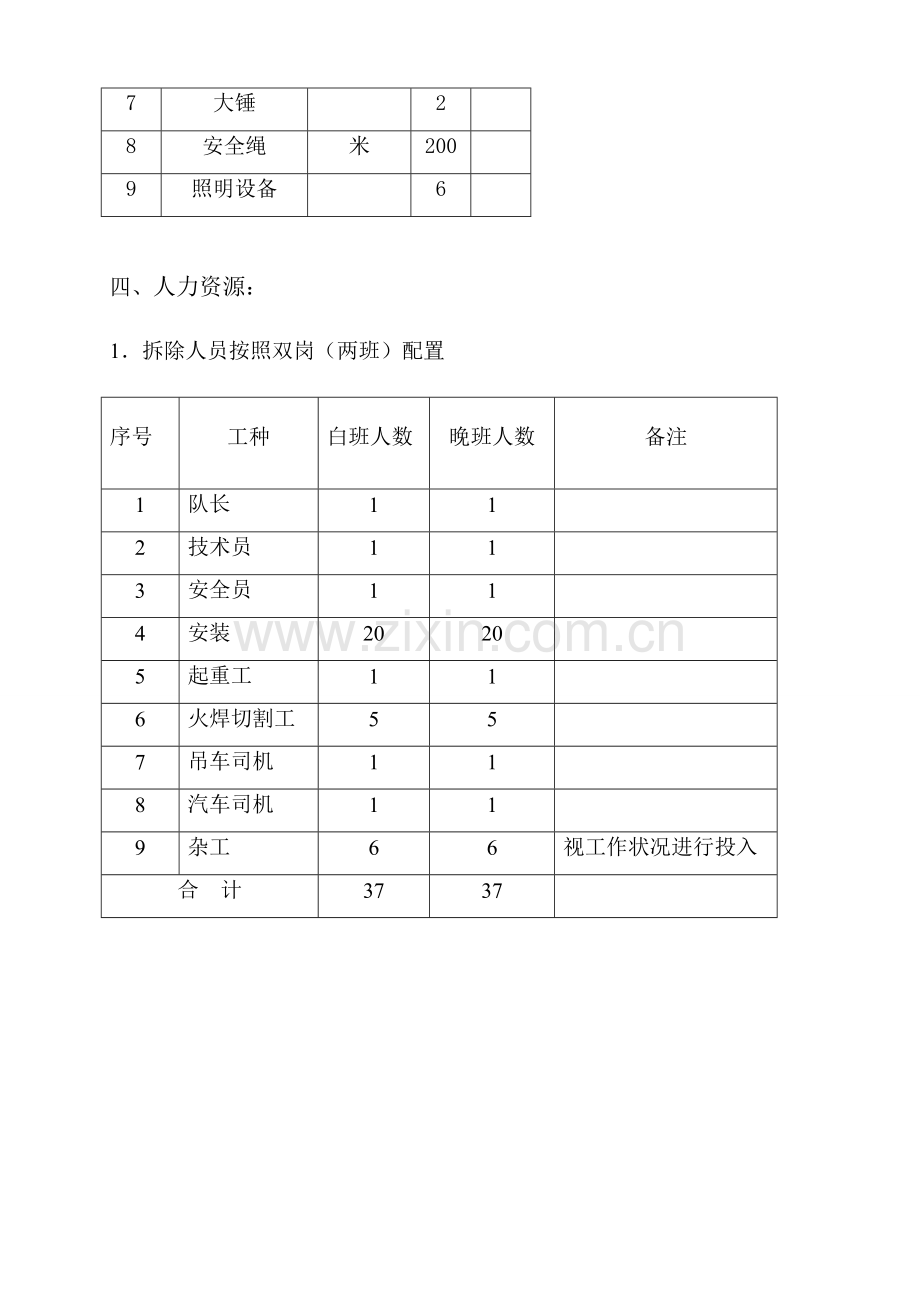 脱硫吸收塔拆除方案.doc_第3页