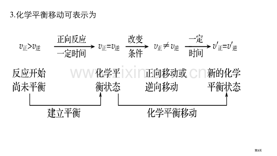 影响化学平衡移动的因素一浓度压强对化学平衡移动的影响公开课一等奖优质课大赛微课获奖课件.pptx_第3页