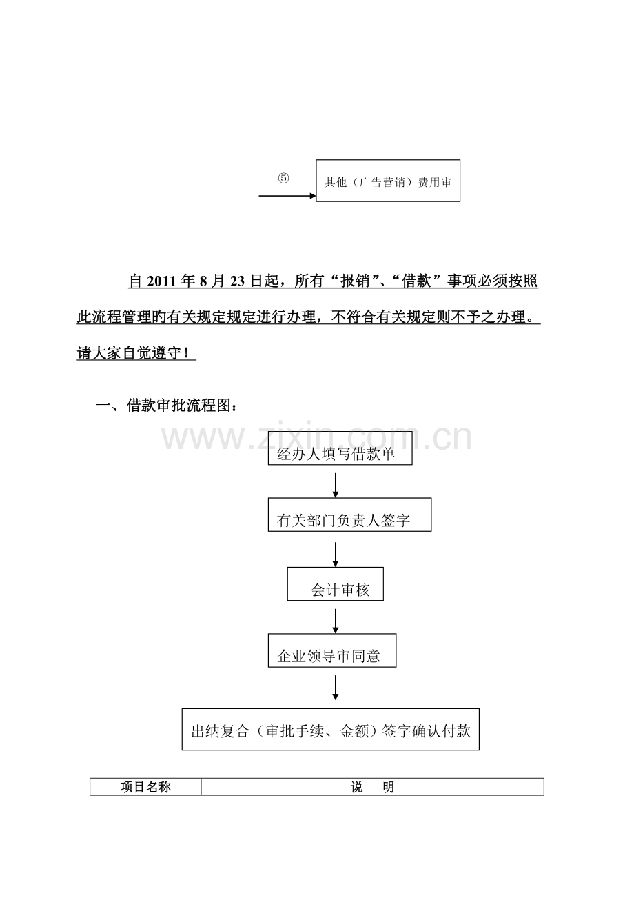 流财务管理制度资金使用审批程图.doc_第2页