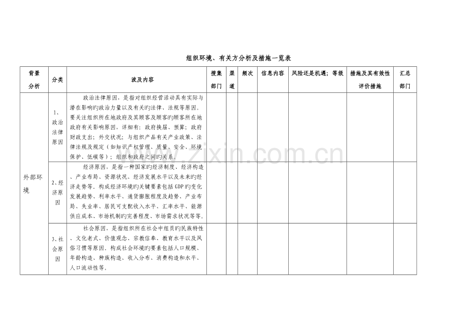 组织环境相关方分析及措施一览表.doc_第1页