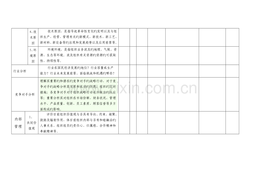 组织环境相关方分析及措施一览表.doc_第2页