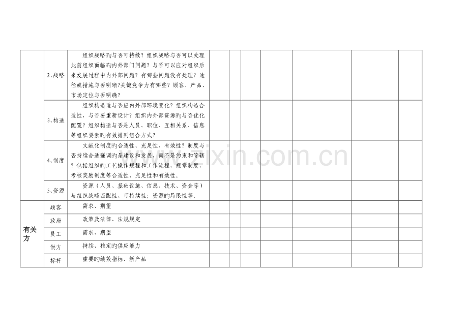 组织环境相关方分析及措施一览表.doc_第3页