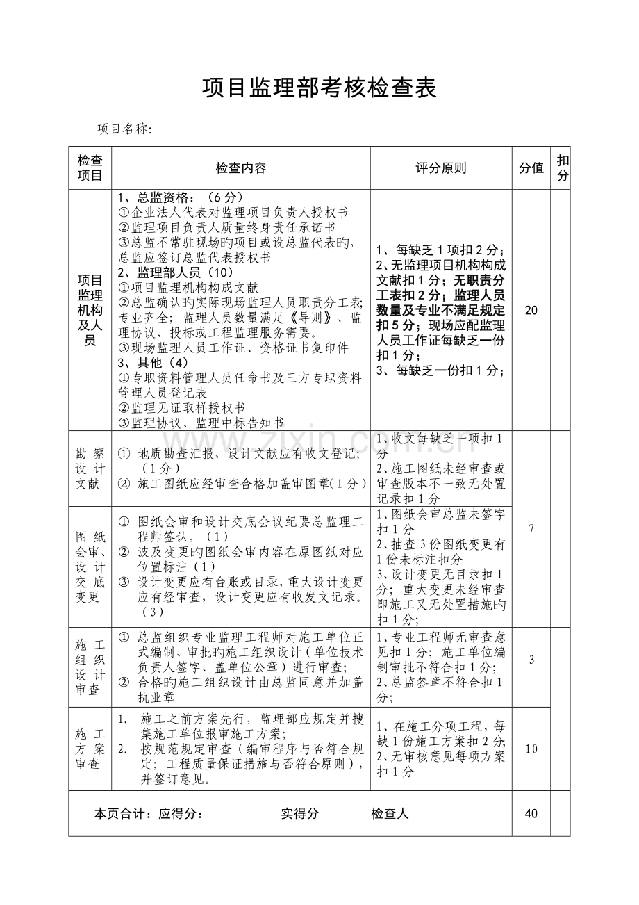 项目监理部考核检查表.doc_第1页