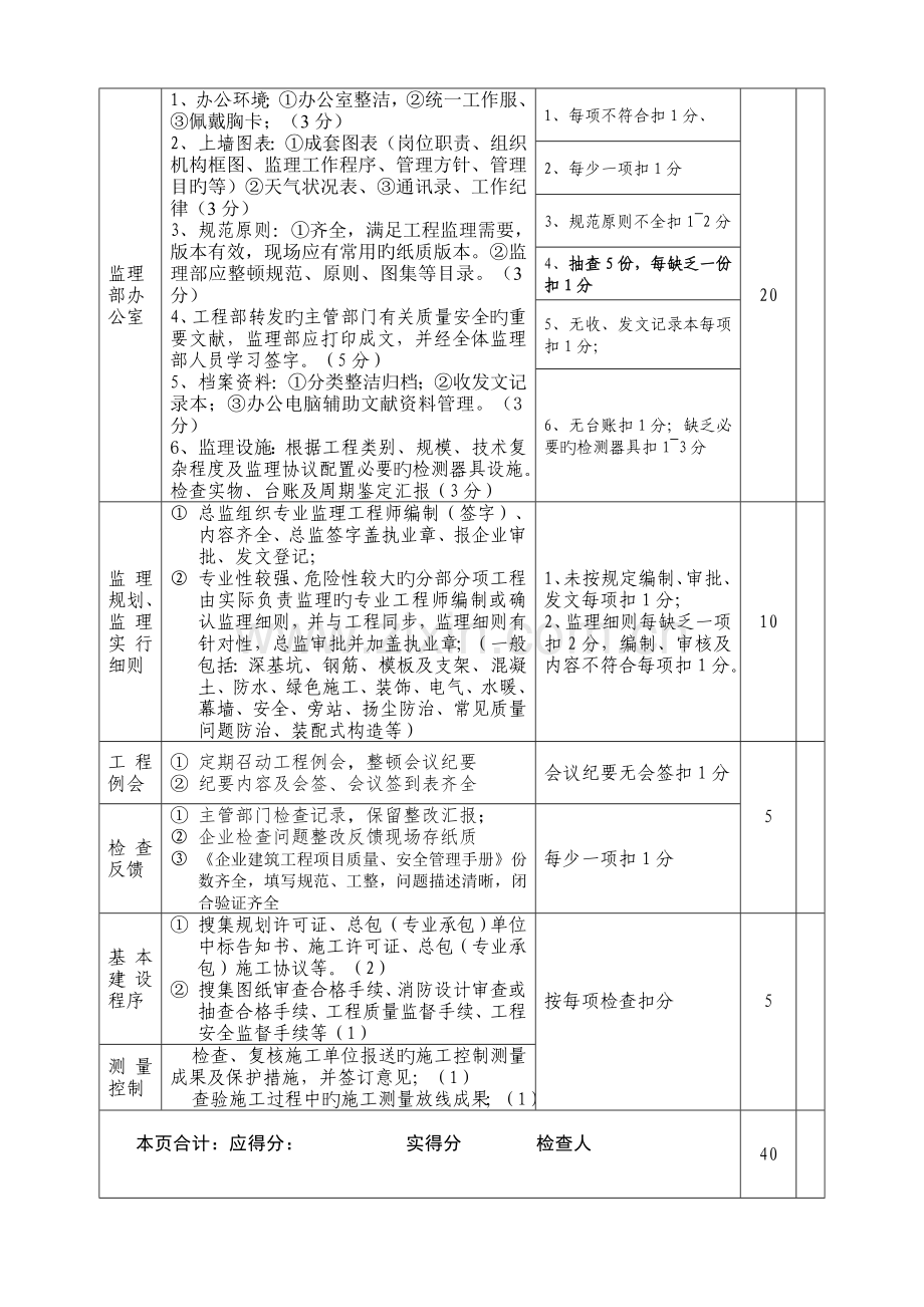 项目监理部考核检查表.doc_第2页