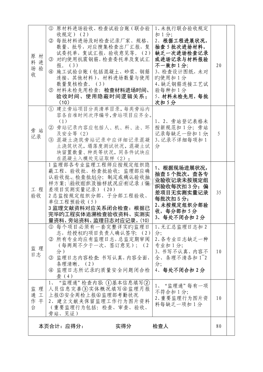 项目监理部考核检查表.doc_第3页