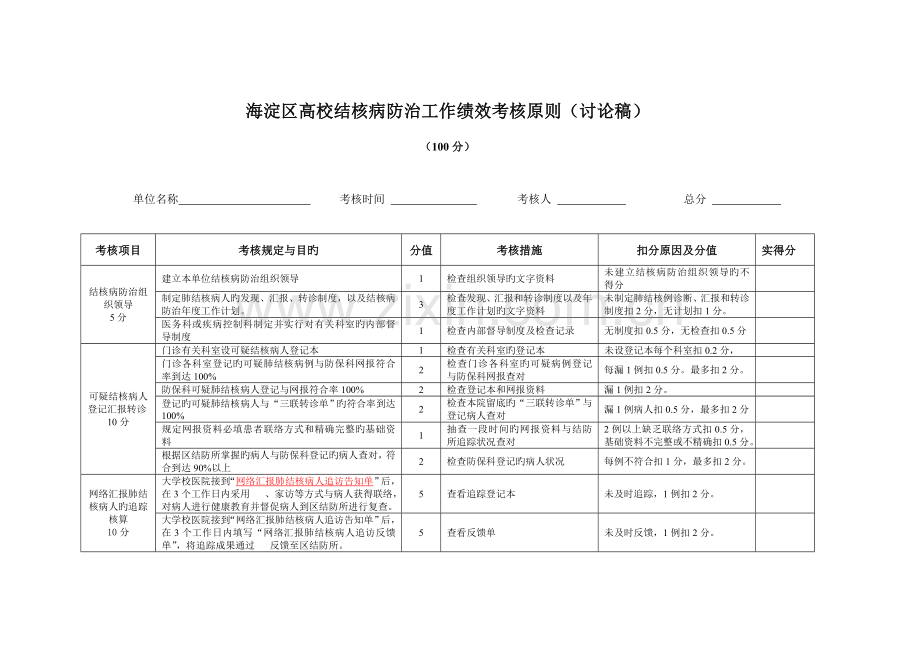 社区卫生服务中心站工作绩效考核标准.doc_第1页