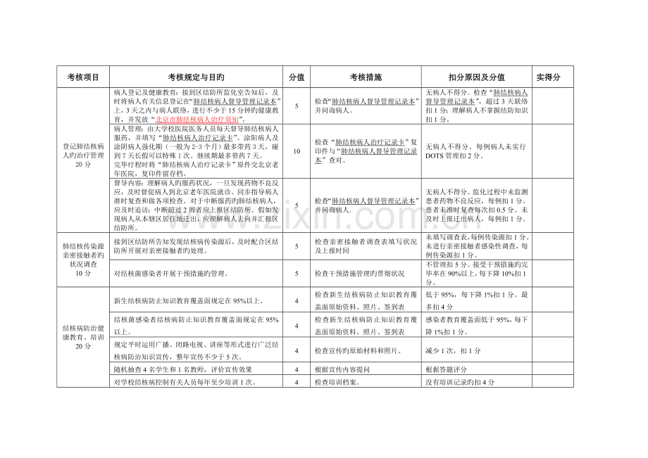 社区卫生服务中心站工作绩效考核标准.doc_第2页