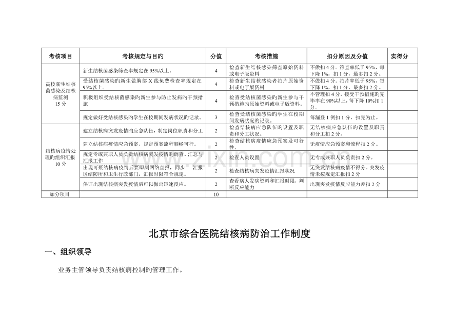 社区卫生服务中心站工作绩效考核标准.doc_第3页