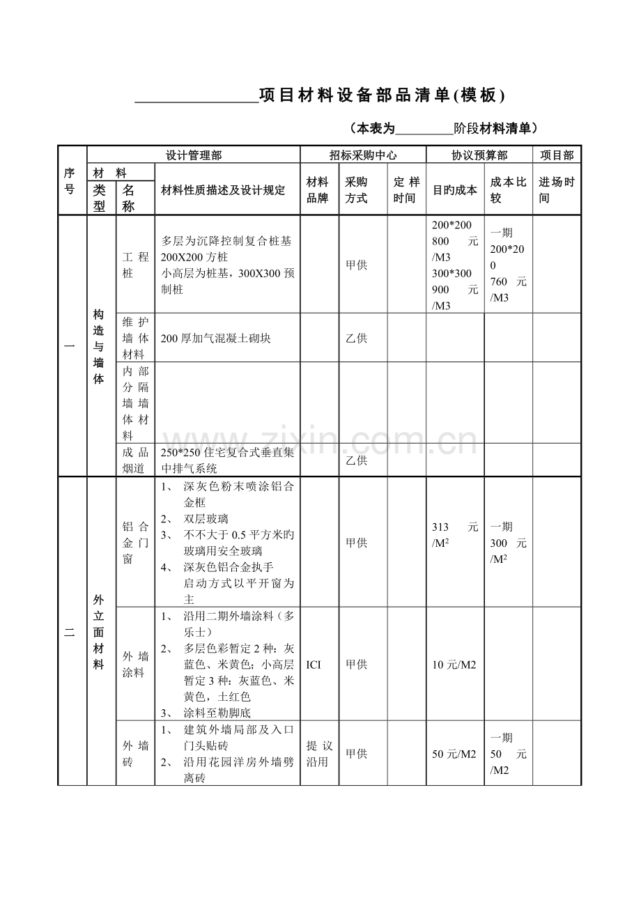 项目材料设备部品清单.doc_第1页