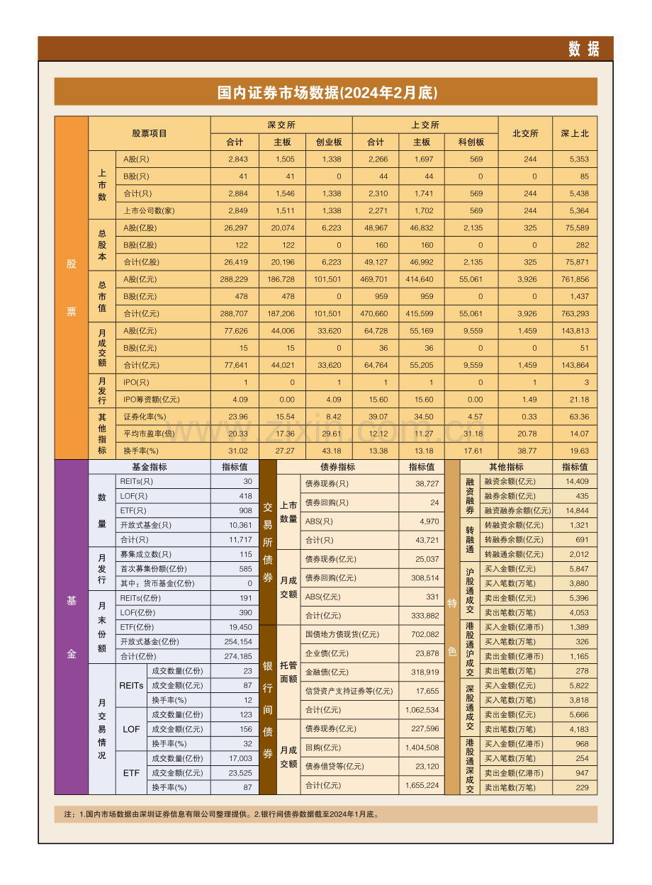 海内外证券市场数据 (2).pdf_第2页