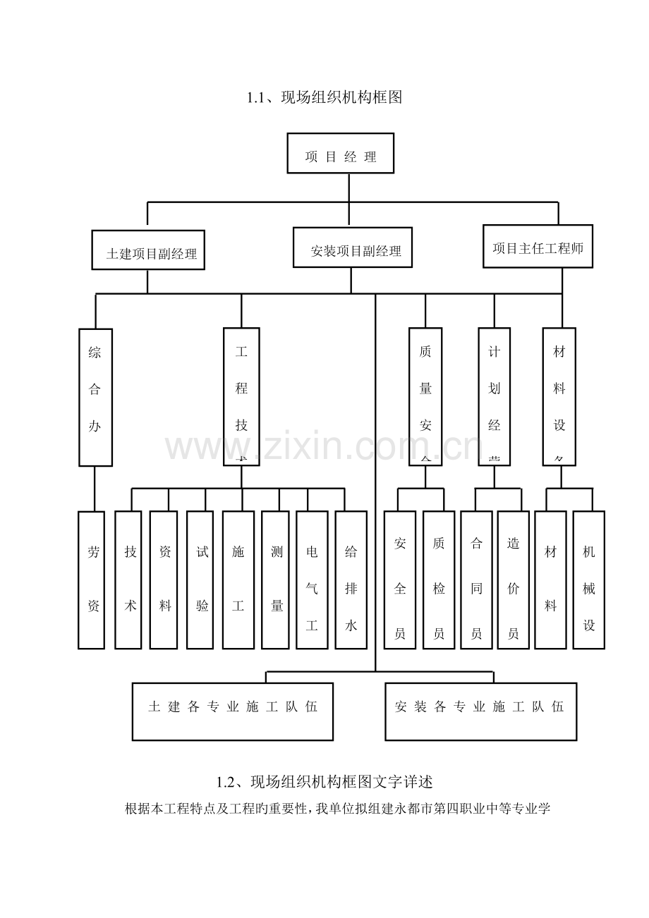 精选现场组织机构框图.doc_第1页