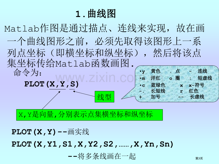 数学建模与数学实验课件市公开课金奖市赛课一等奖课件.pptx_第3页