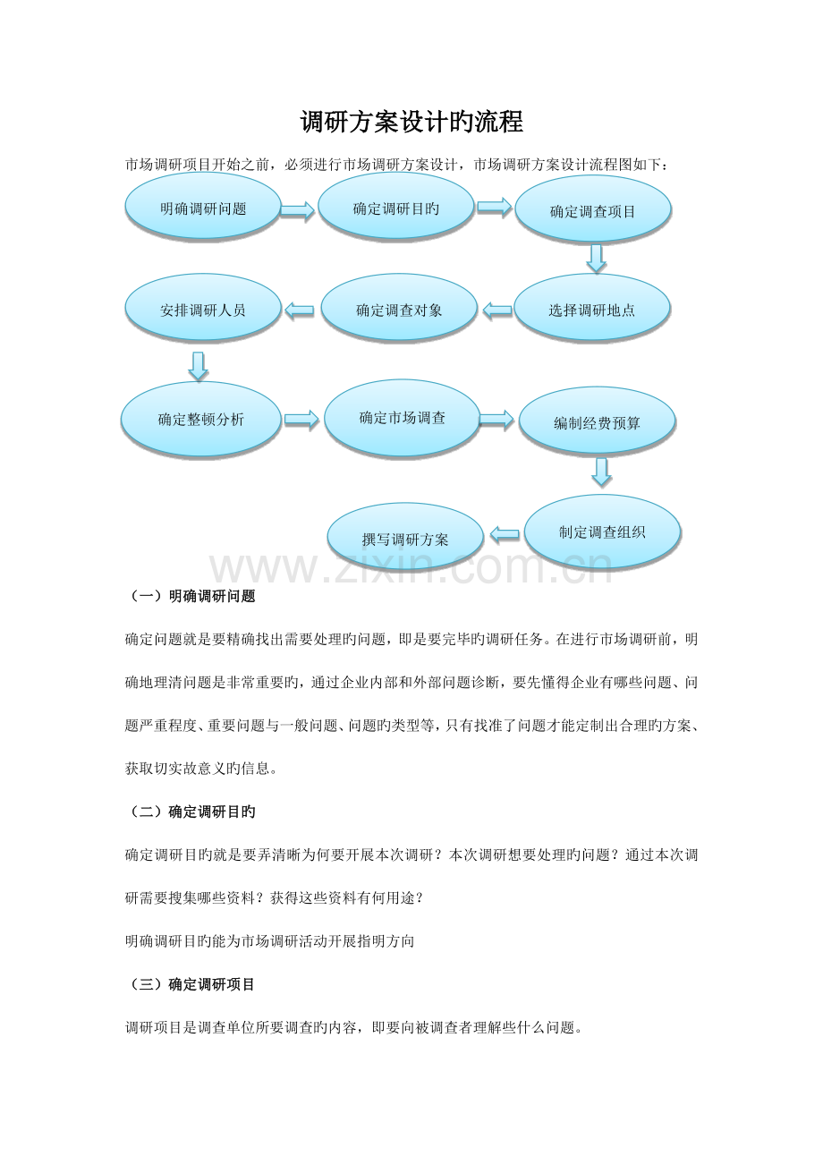 调研方案设计的流程.docx_第1页