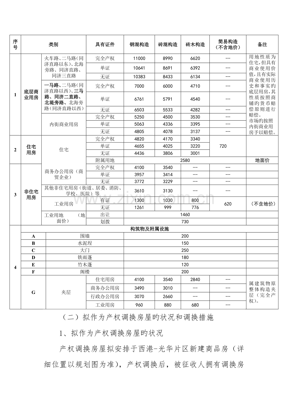 汕头乌桥岛棚户区改造项目国有.doc_第3页