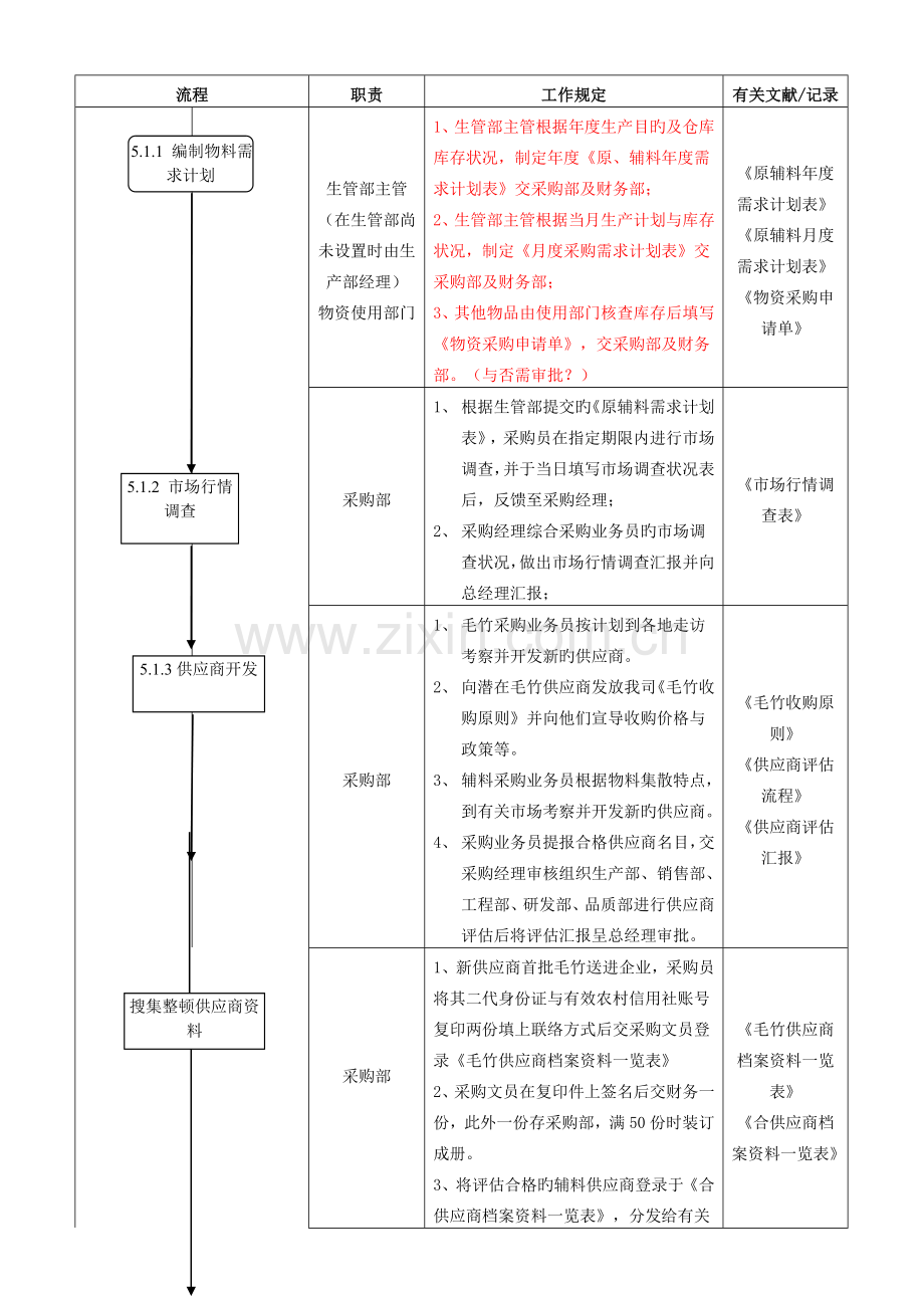 采购流程新版.doc_第3页