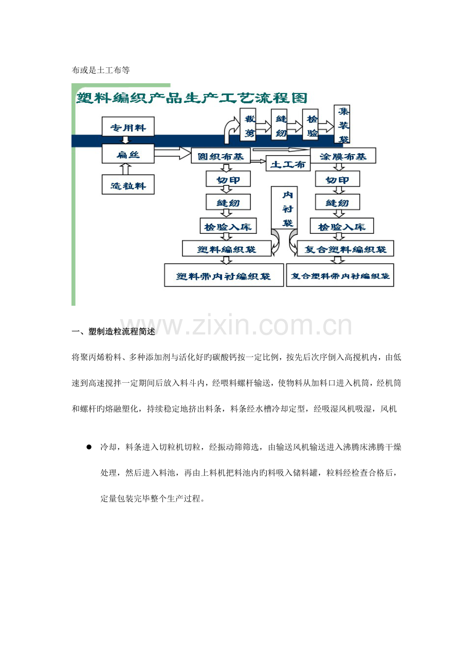 编织袋生产工艺流程.doc_第2页