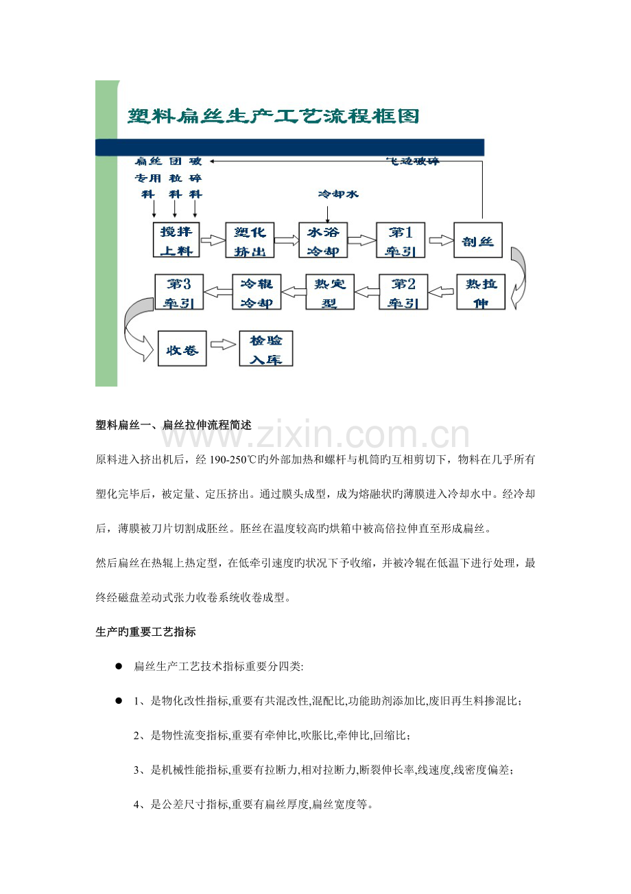 编织袋生产工艺流程.doc_第3页