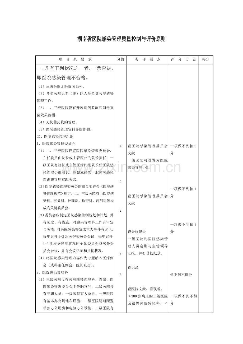 湖南省医院感染管理质量控制与评价标准范文.doc_第1页