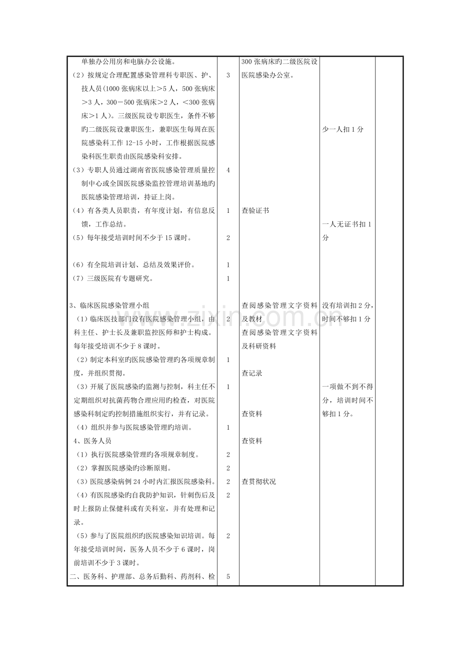 湖南省医院感染管理质量控制与评价标准范文.doc_第2页