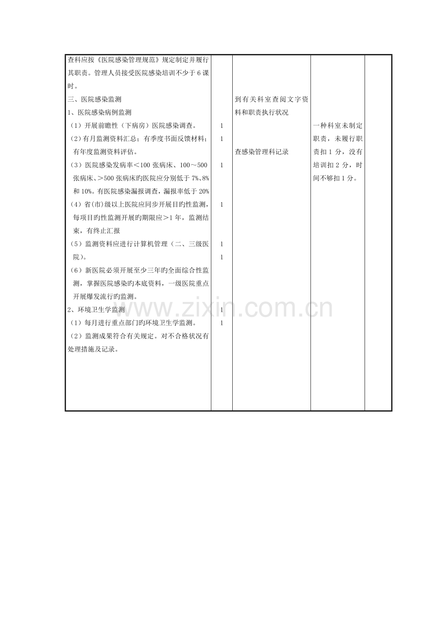 湖南省医院感染管理质量控制与评价标准范文.doc_第3页