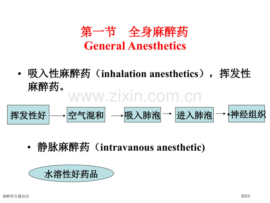 麻醉药专题知识专家讲座.pptx_第2页