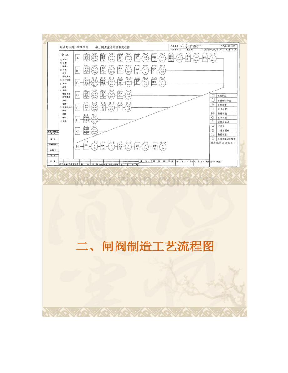 阀门制造工艺流程.doc_第2页