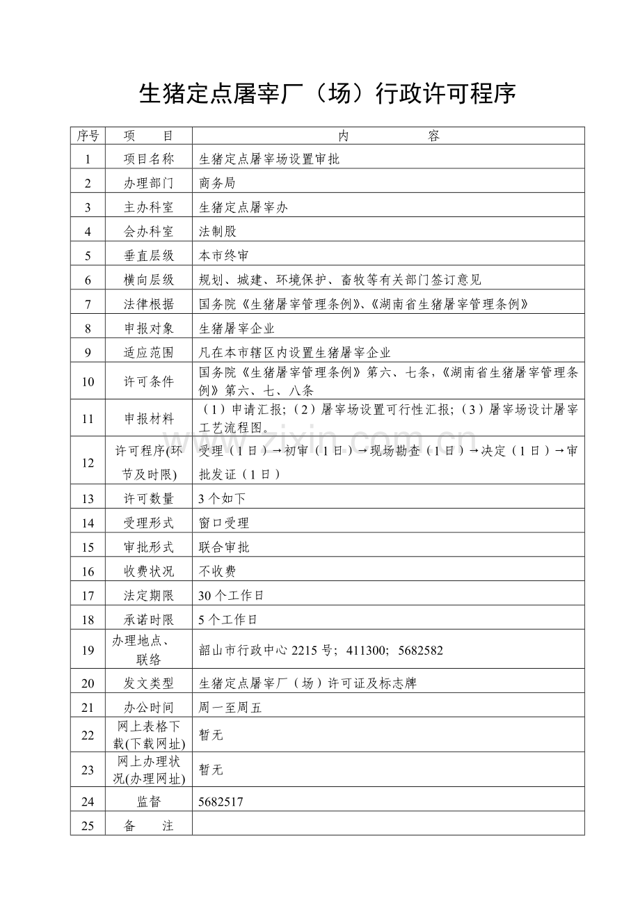 生猪定点屠宰厂场办理行政许可项目.doc_第2页