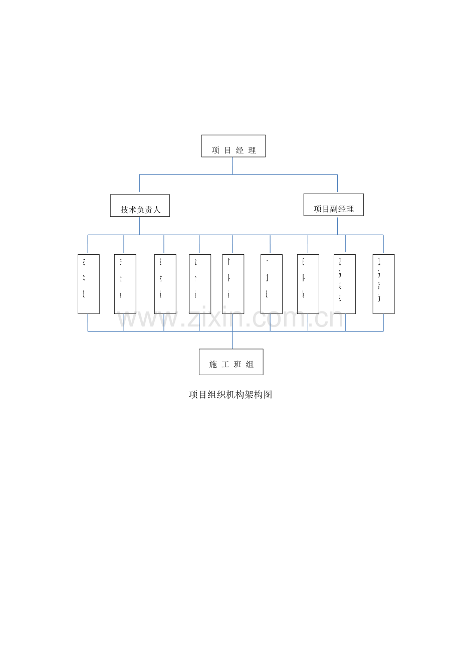 项目组织机构架构图.doc_第1页