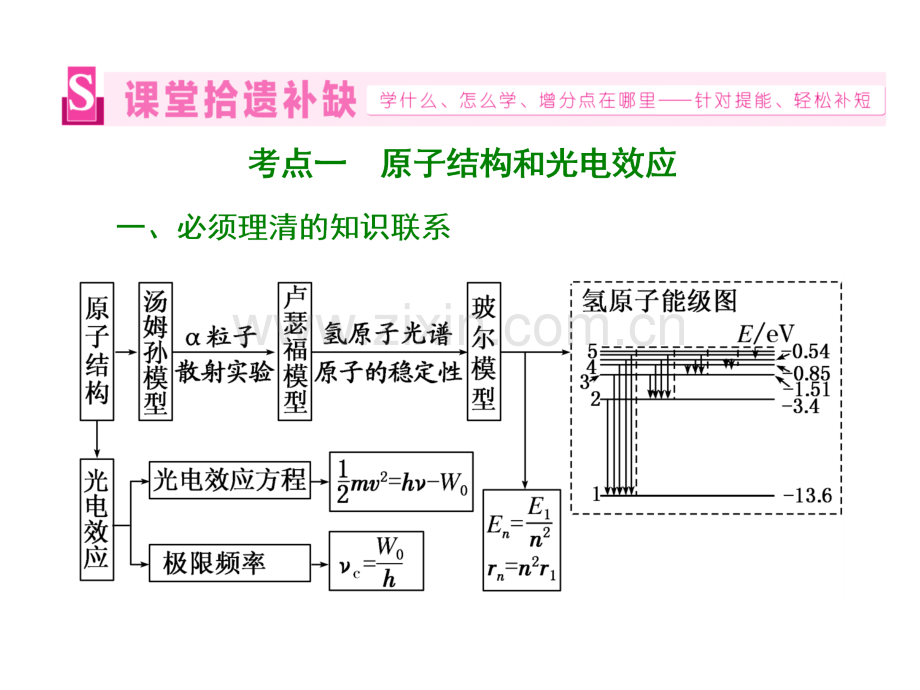 2016二轮碰撞与动量守恒近代物理初步.pptx_第3页