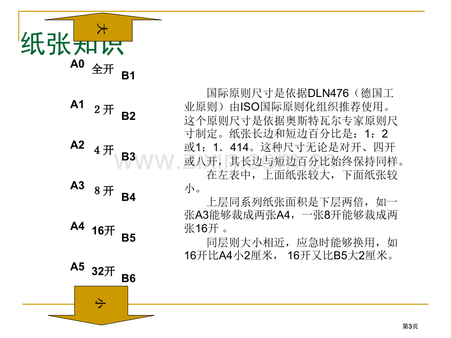 数学建模论文排版市公开课金奖市赛课一等奖课件.pptx_第3页