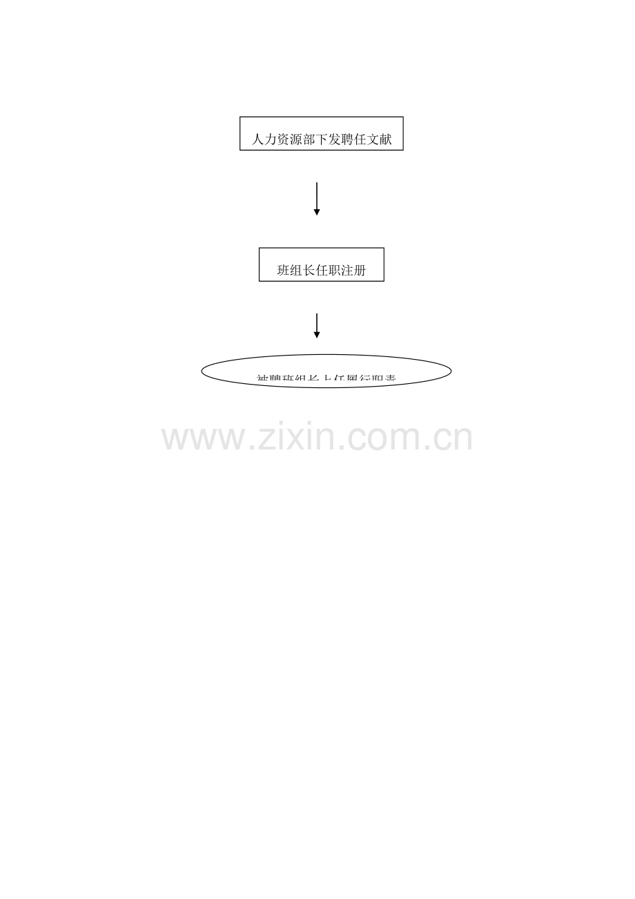 班组长任用流程图.doc_第2页