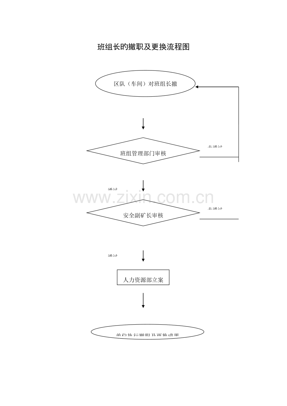 班组长任用流程图.doc_第3页