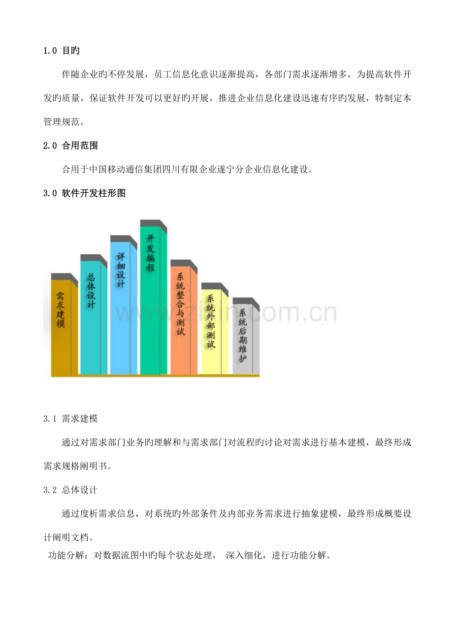 软件开发管理规范.doc_第1页