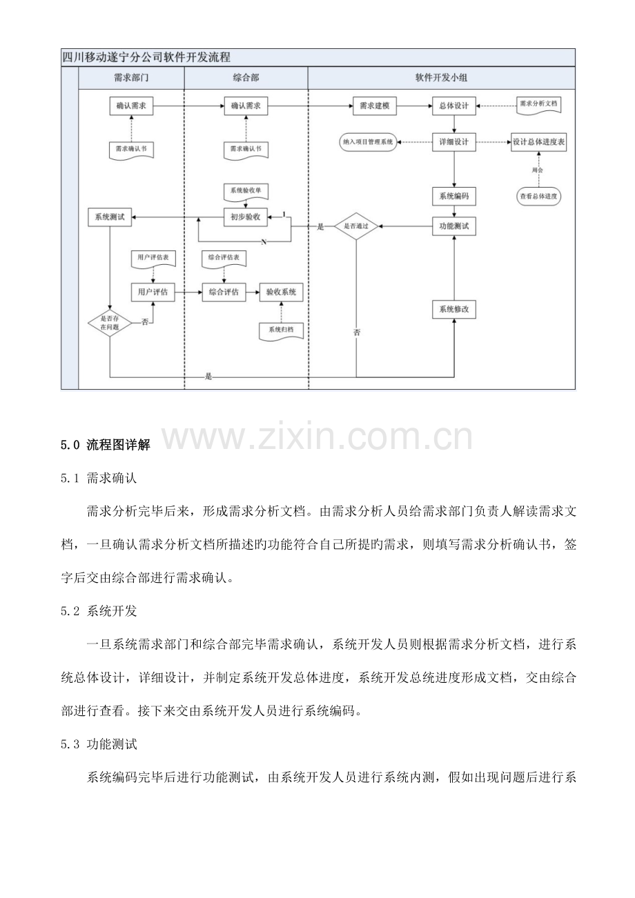 软件开发管理规范.doc_第3页