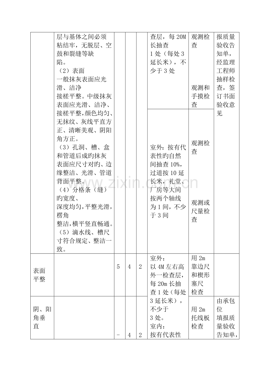 装饰工程质量监理细则.doc_第2页