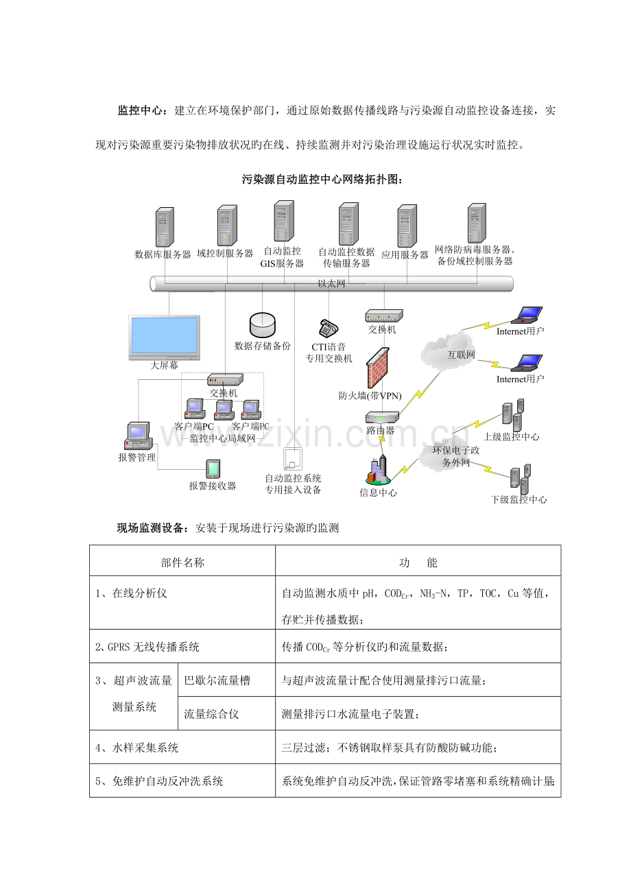 污染源自动监测方案资料.doc_第3页