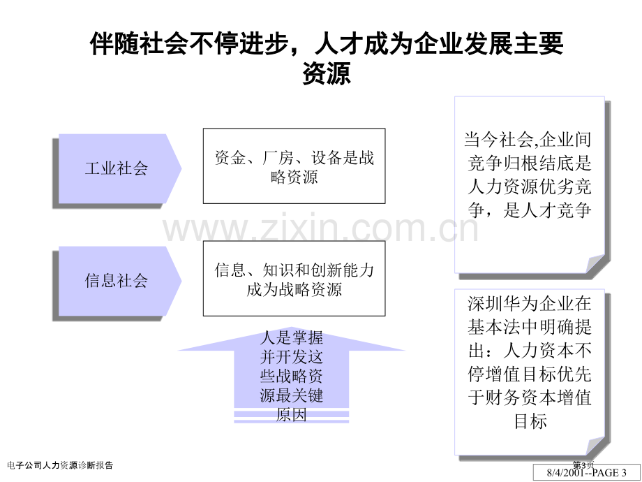 电子公司人力资源诊断报告.pptx_第3页