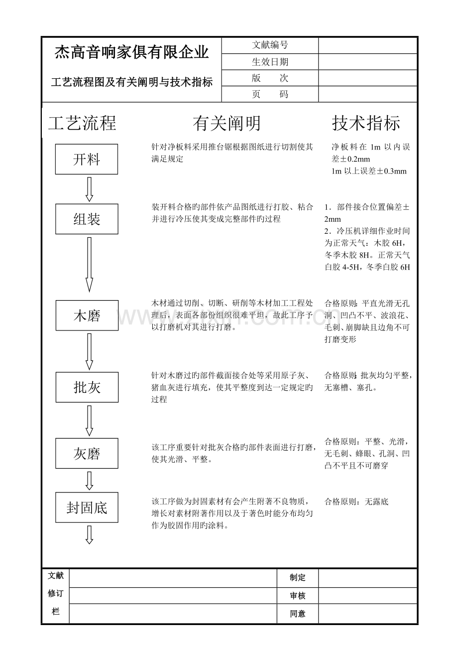 贴纸工艺流程作业指导书.doc_第2页