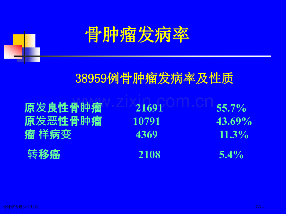 骨肿瘤专题知识讲座.pptx_第3页