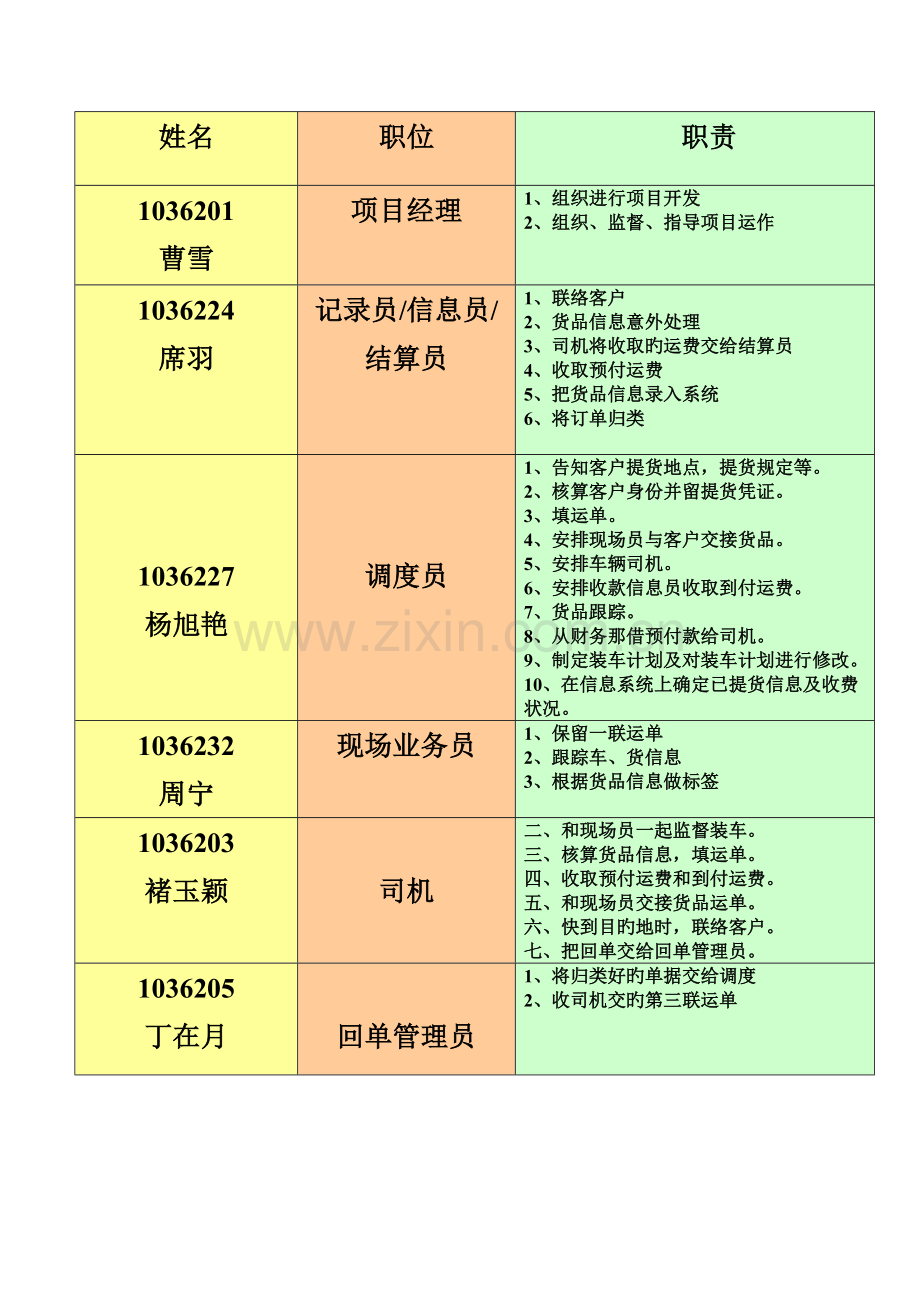 零担运输业务开办方案及其流程与操作标准.doc_第2页