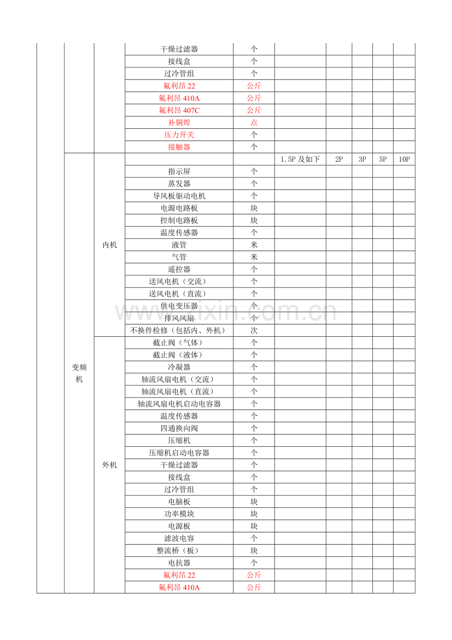 空调维修技术协议.doc_第2页