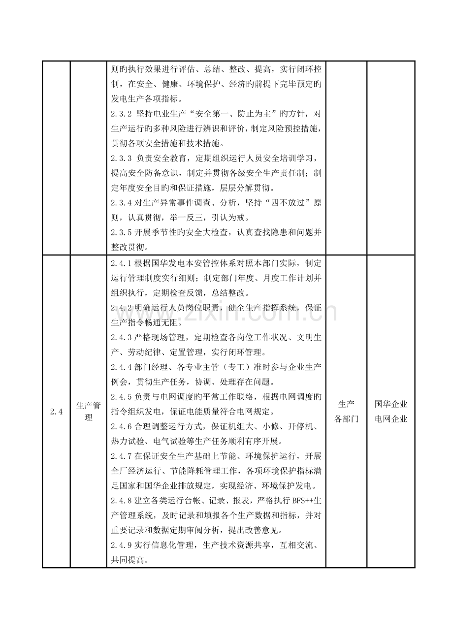 部门职责说明书运行部发电运行专业.doc_第2页