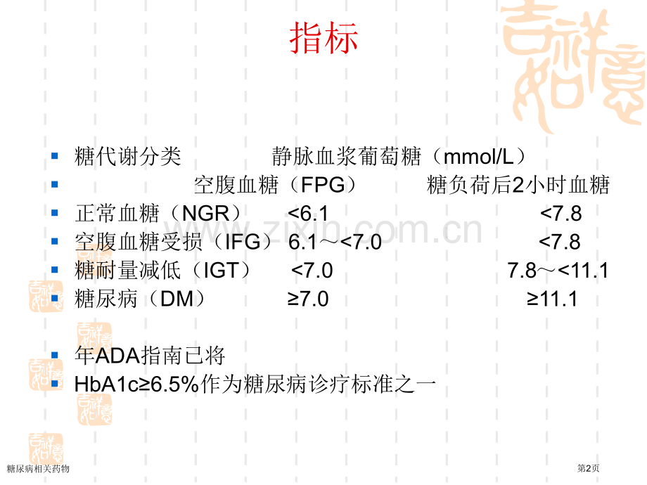 糖尿病相关药物专家讲座.pptx_第2页