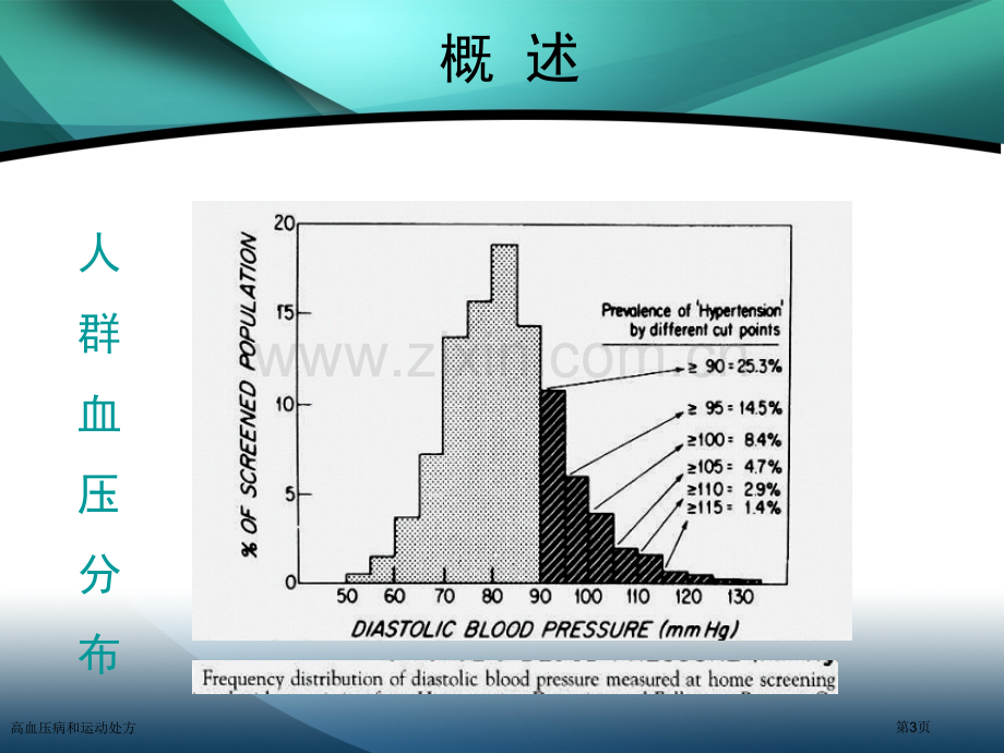 高血压病和运动处方.pptx_第3页