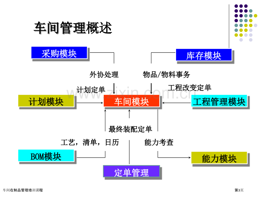 车间在制品管理培训课程.pptx_第3页