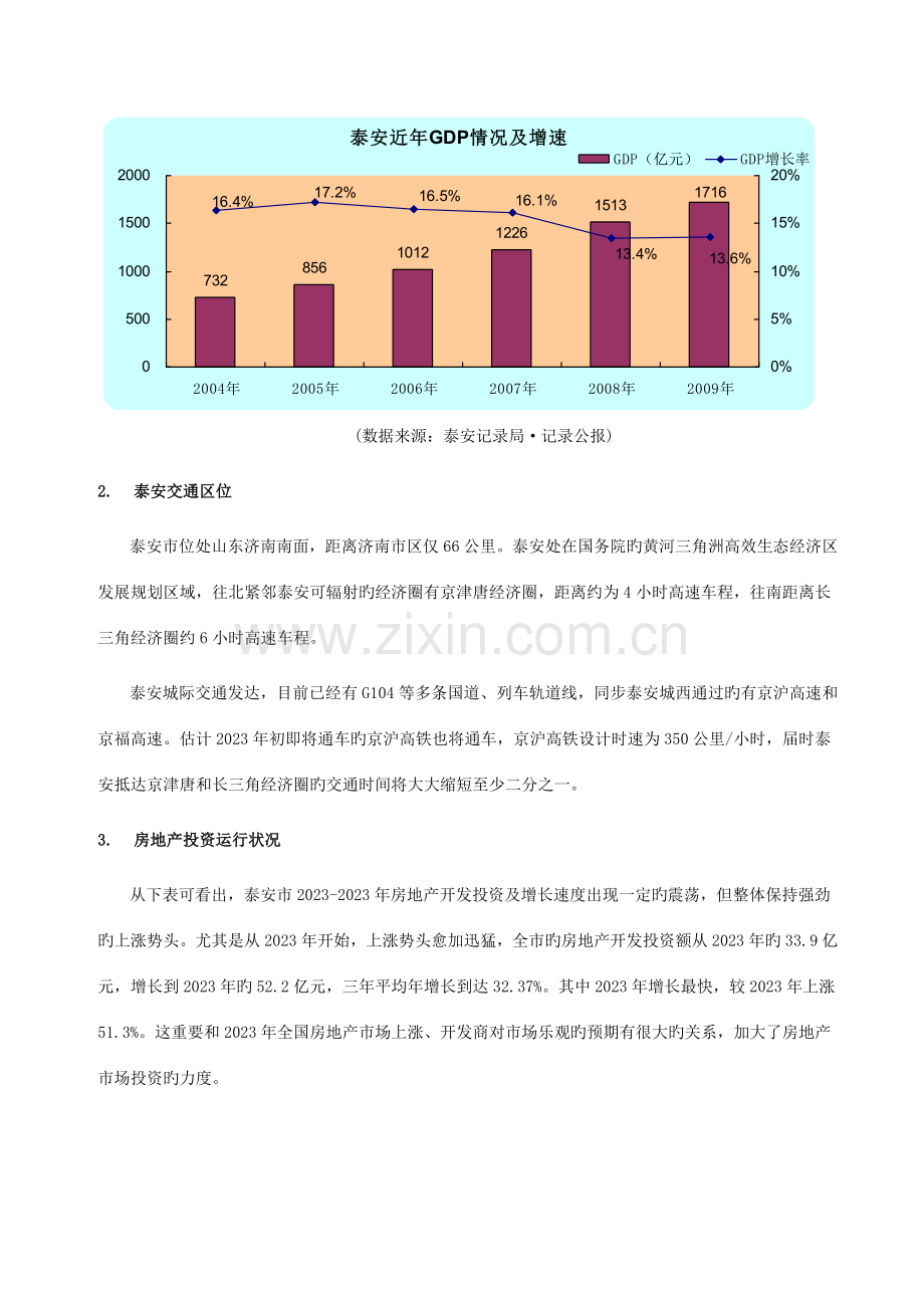 泰安市房地产调查报告.doc_第2页