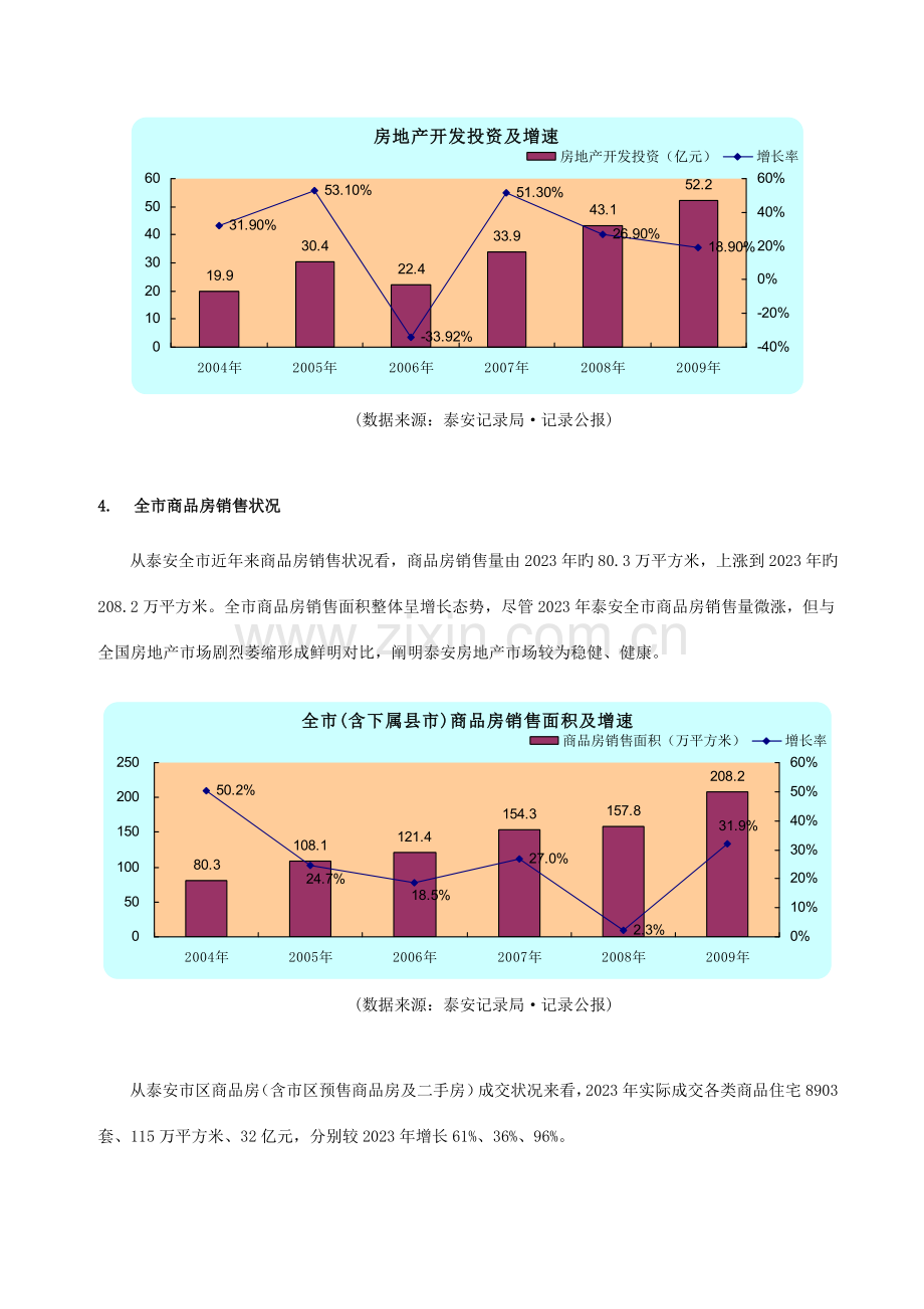 泰安市房地产调查报告.doc_第3页